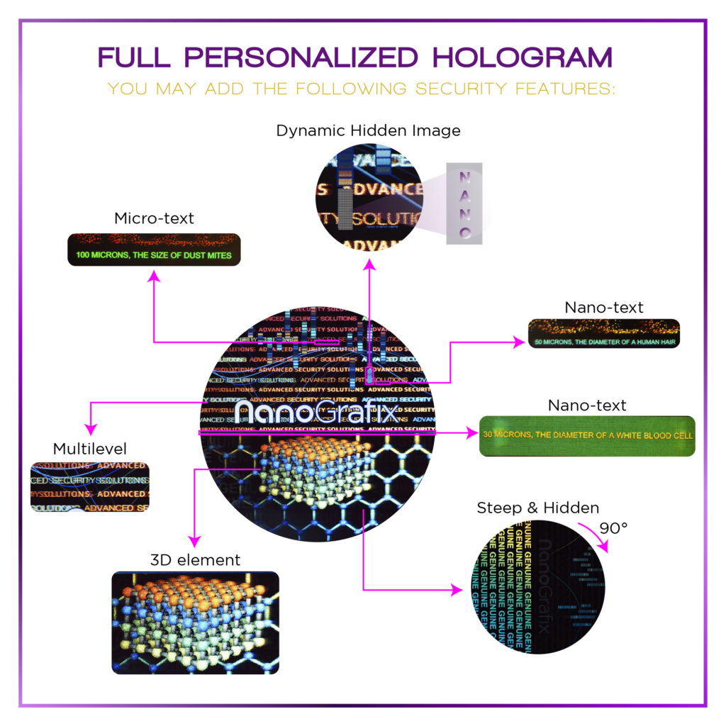 "advanced holographic security solutions company"