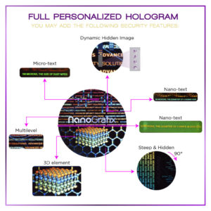 "Holographic Labels"