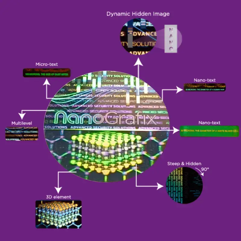 Nanografix Features